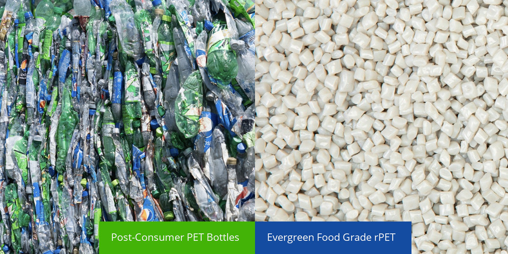 Post Consumer to Food Grade